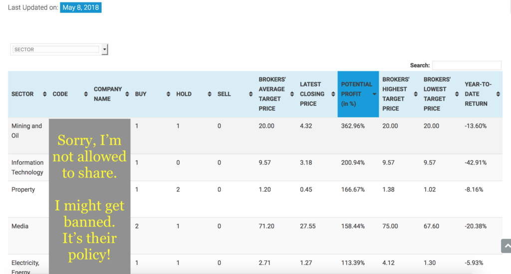 Stock Rankings inside Pinoy Investor