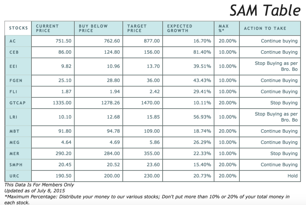 The SAM Table inside Truly Rich Club